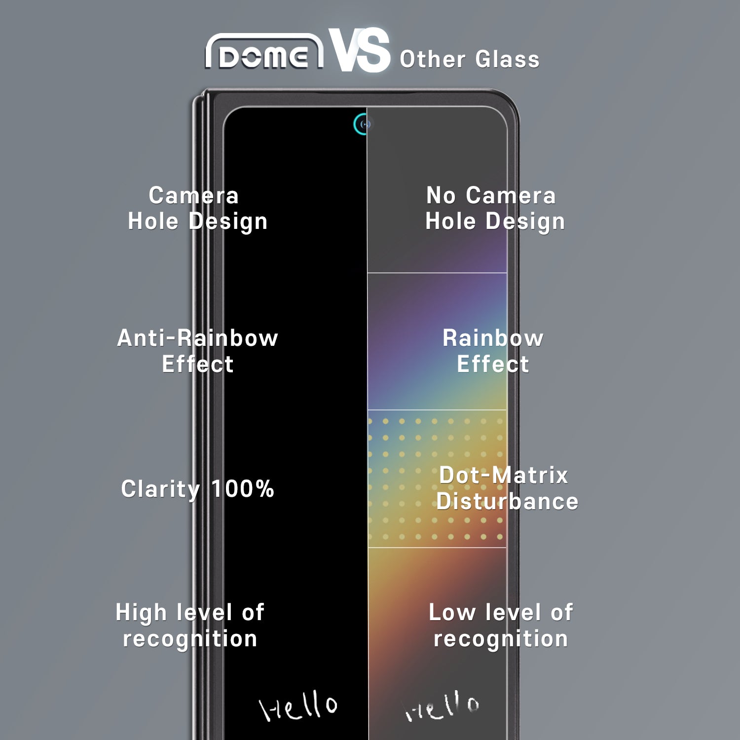 Dome Glass Screen Protector Samsung Galaxy Z Fold 5 (2 piezas)