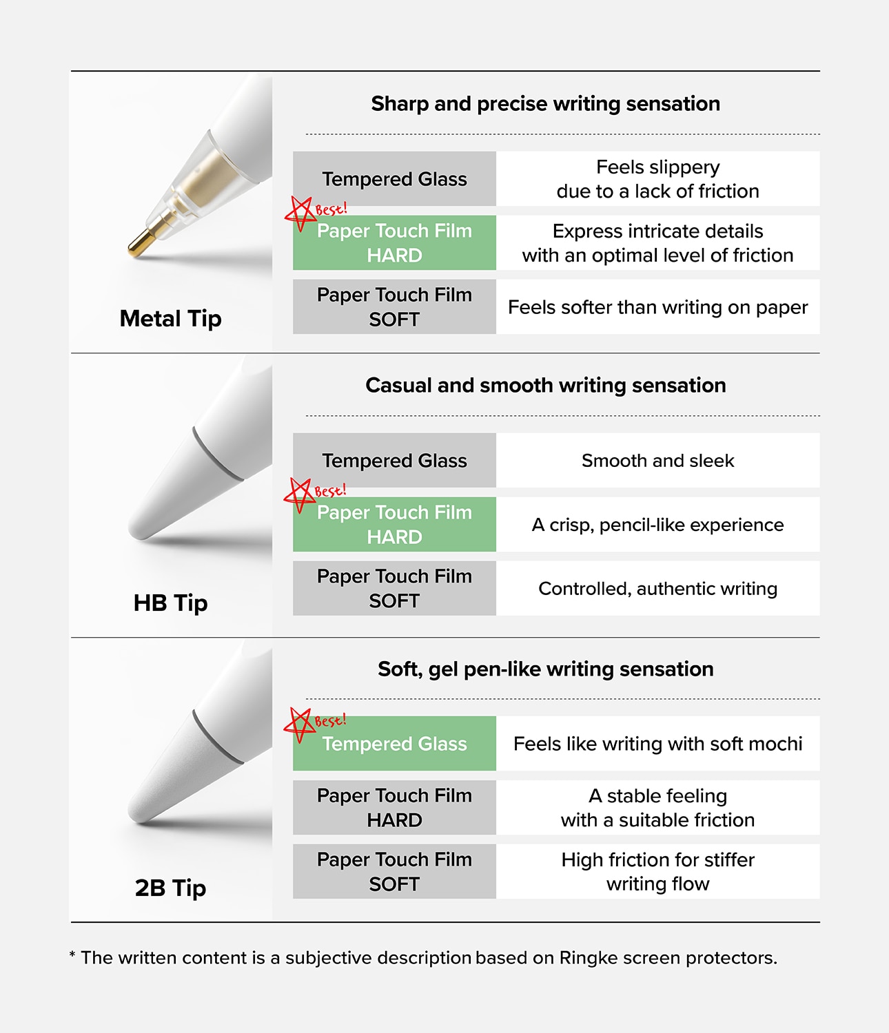 HB Tip Apple Pencil (3 piezas) blanco