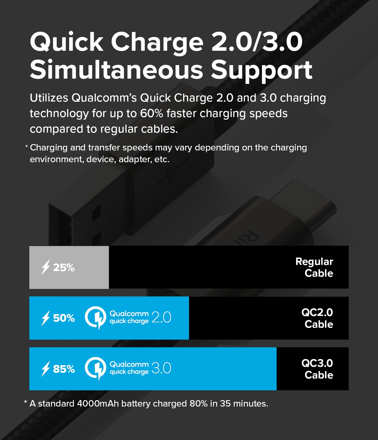 Fast Charging Basic Cable USB-A -> USB-C 1m, negro