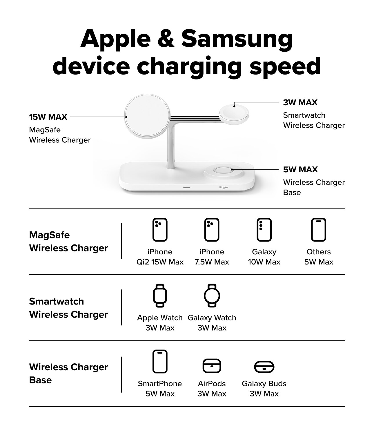 3-in-1 Wireless Charger Stand Qi2 MagSafe, blanco