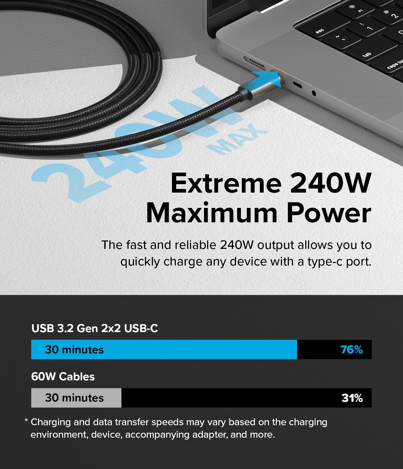 Cable USB-C a USB-C 3.2 Gen 2x2 1 metros, negro