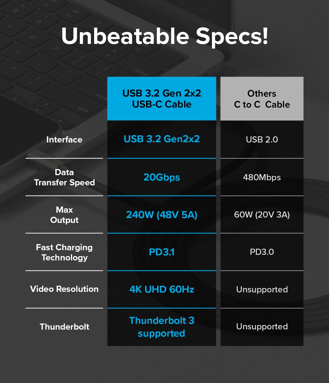 Cable USB-C a USB-C 3.2 Gen 2x2 2 metros 240W, negro
